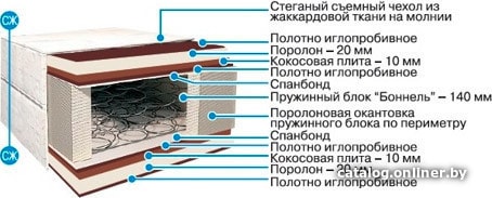 

Матрас BelSon Стандарт Комфорт Плюс С-04-01 140x186