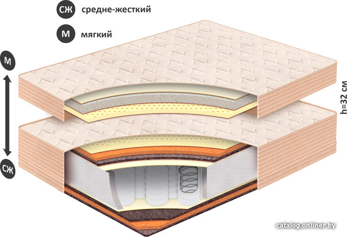 

Матрас BelSon Классик-Идеал 200x186