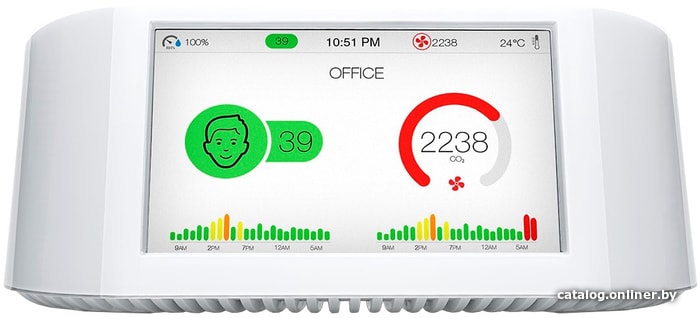 

Монитор качества воздуха IQAir AirVisual Pro Метеостанция