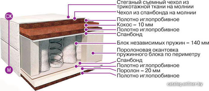 

Матрас BelSon Классик Зима-лето К-02 Круглый 200x200