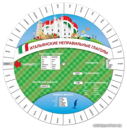 

АСТ. Итальянские неправильные глаголы
