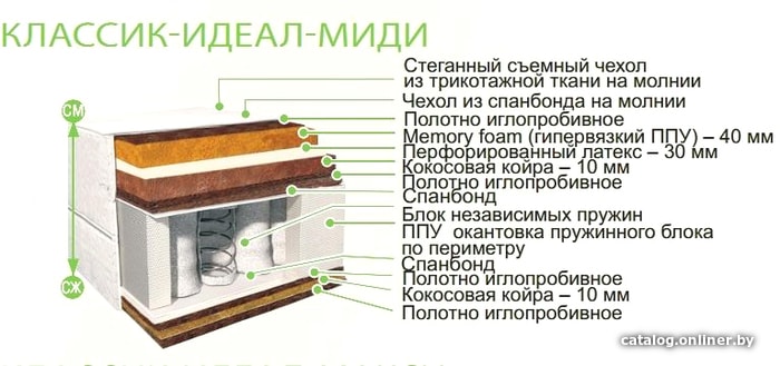 

Матрас BelSon Классик-Идеал-Миди Круглый 180x180