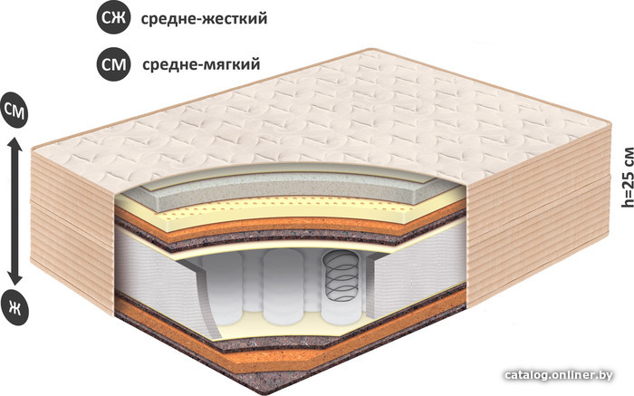 

Матрас BelSon Классик-Идеал-Макси 150x186-200