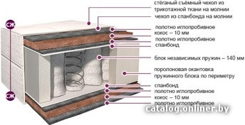 

Матрас BelSon Классик Оптима К-05 180x190-200