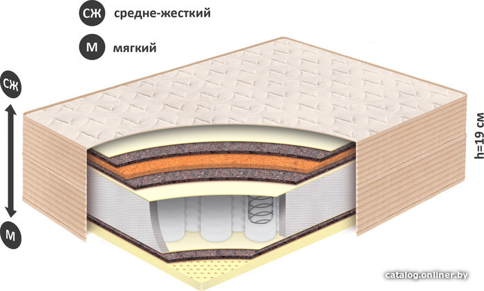 

Матрас BelSon Классик Премиум К-06 70x190-200