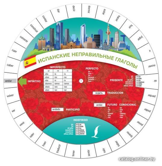 

АСТ. Испанские неправильные глаголы