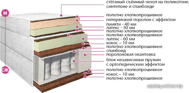 

Матрас BelSon Классик Идеал 140x190-200