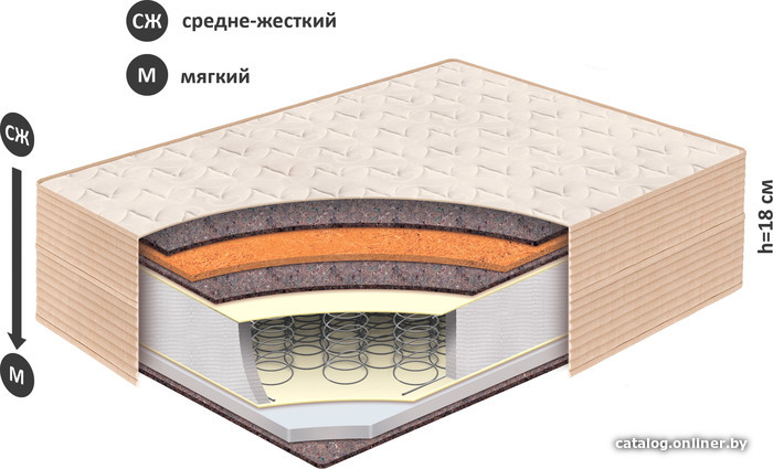 

Матрас BelSon Стандарт Зима-лето C-02 120x190-200