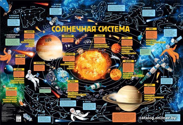 

АСТ. Детская карта звездного неба (Гордеева Е.А.)