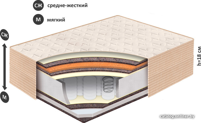 

Матрас BelSon Классик Зима-лето К-02 70x200