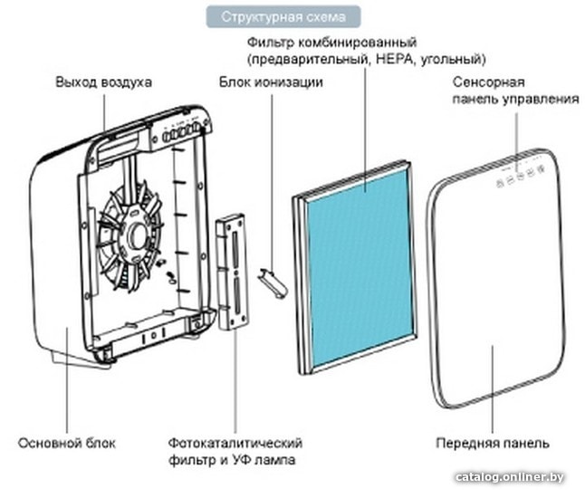 Ионизаторы воздуха. Дышите электричеством